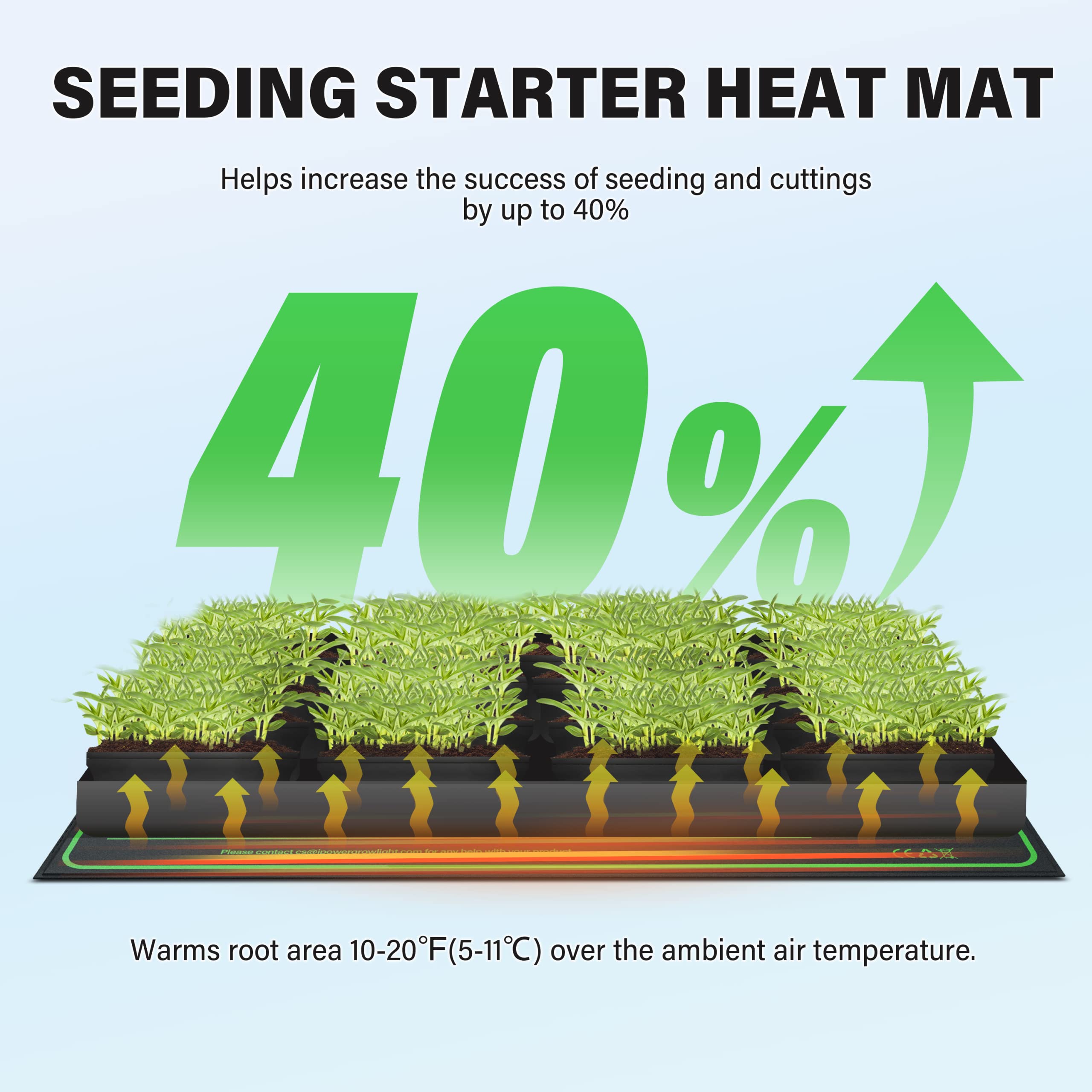 iPower 10" x 20" Waterproof Durable Seedling Heat Mat Warm Hydroponic Plant for Indoor Gardening Germination Starting, 2 Pack - Image 5
