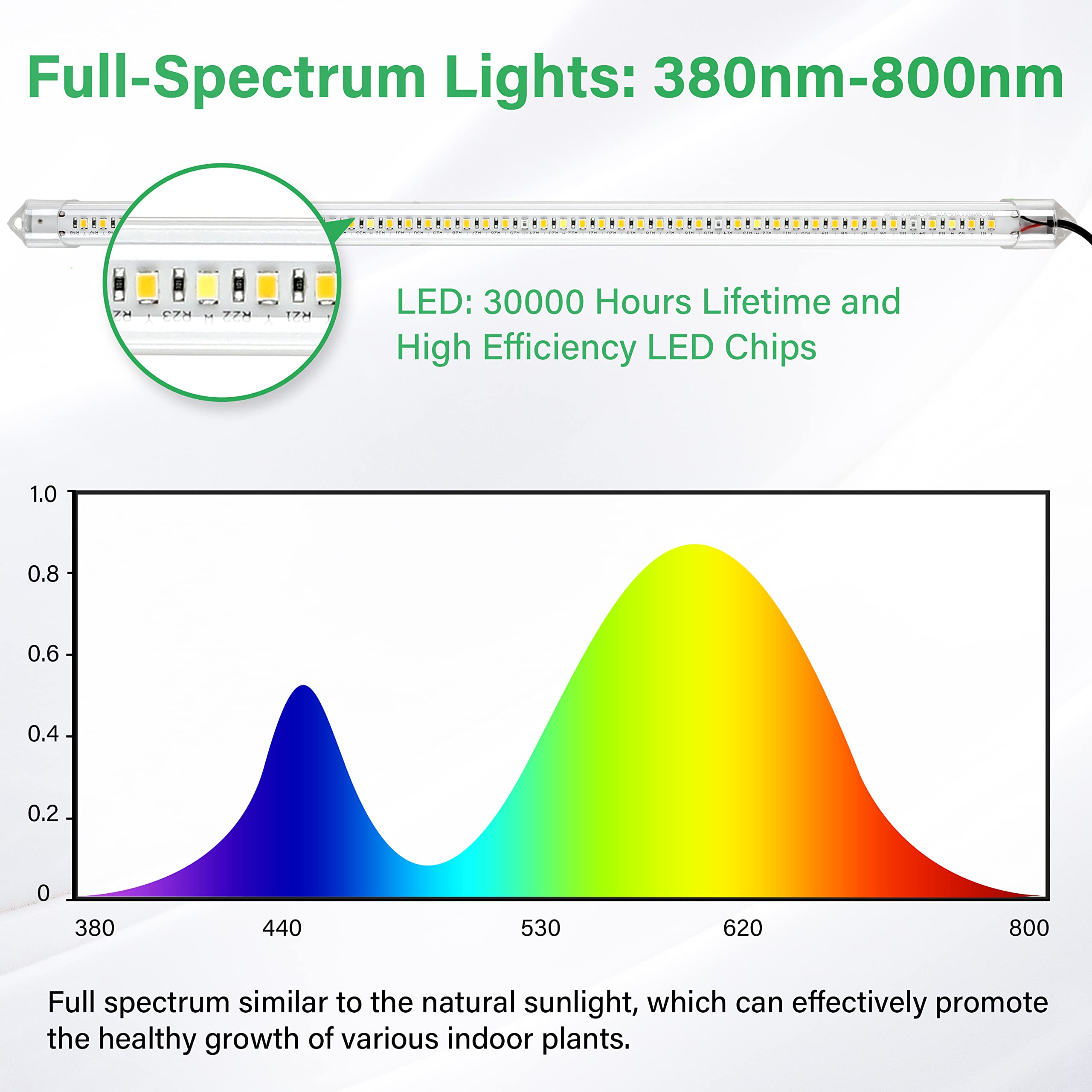 iPower 20W LED Plant Grow Light Strips Full Spectrum for Indoor Plants with Auto ON/Off 3/9/12H Timer, 10 Dimmable Levels 48 LEDs Per Tude, for Hydroponics Succulent, 2 Tubes, Yellow - Image 5
