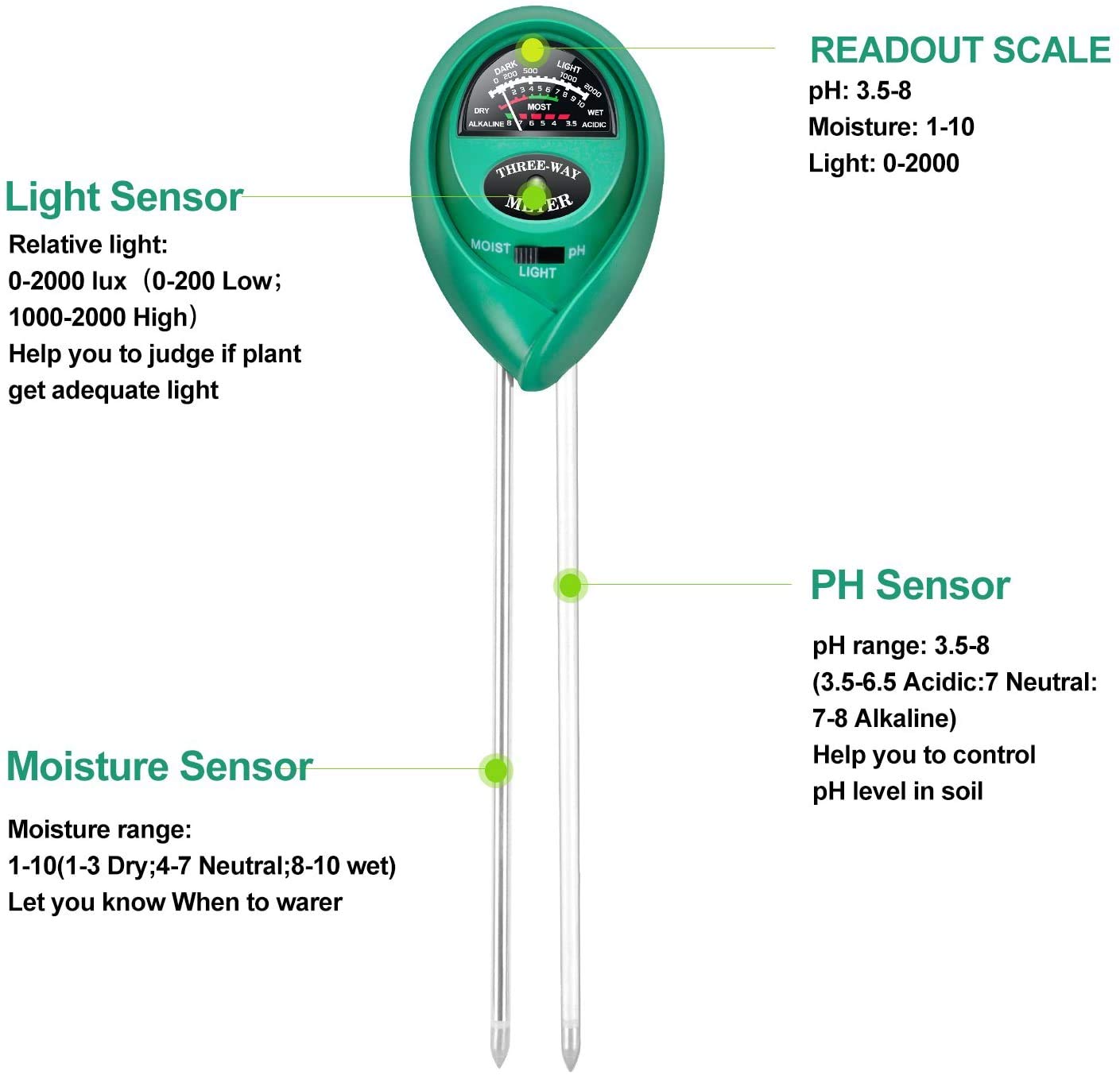iPower 3-in-1 Soil Test Kit, Soil Moisture/Light/pH Meter for House Plant, Garden, Lawn, Farm, Ideal for Indoor & Outdoor Use - Image 6