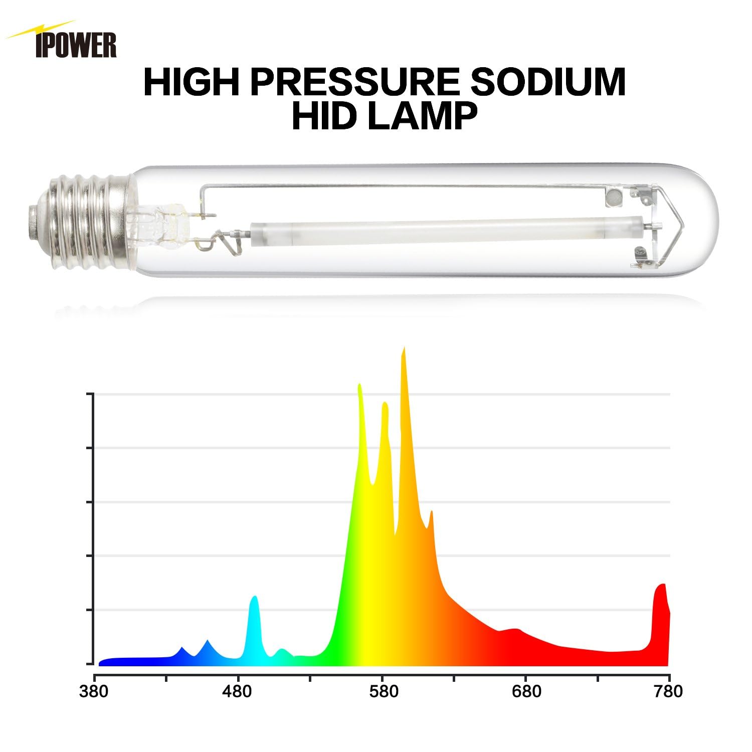 iPower 600W HPS Grow Light Bulb Lamp, Pressure Sodium Bulb Lamp with High PAR Enhanced Red and Orange Spectrums for Plants Growth, CCT 2100K - Image 5