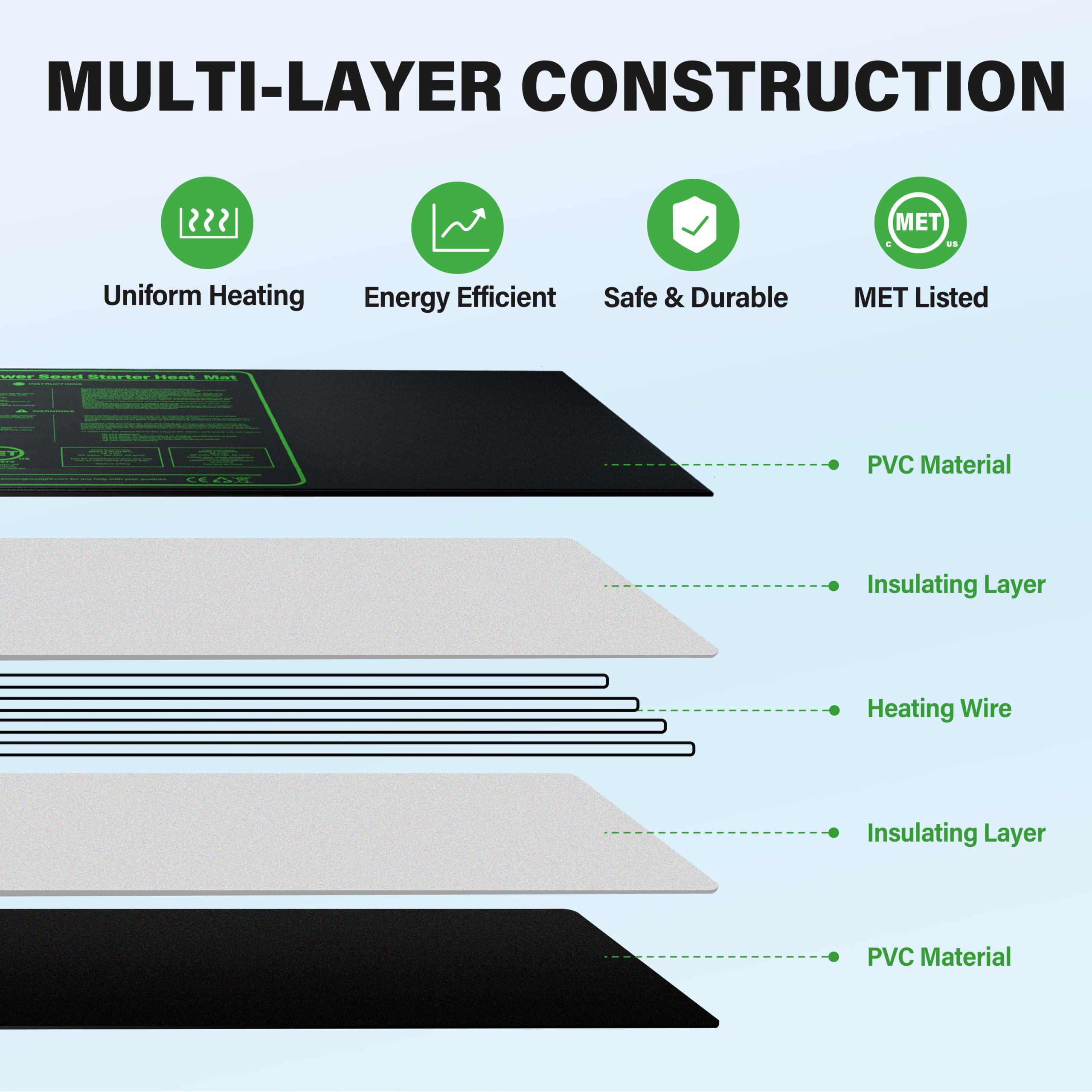 iPower 48" x 20" Waterproof Durable Seedling Heat Mat Warm Hydroponic Plant for Indoor Gardening Germination Starting - Image 3